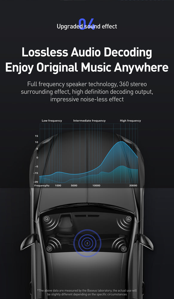 Baseus Automotive FM Transmitter Modulator