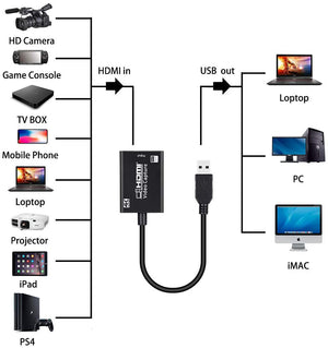 New HDMI Capture Card HD Game Live Broadcast HDMI To USB